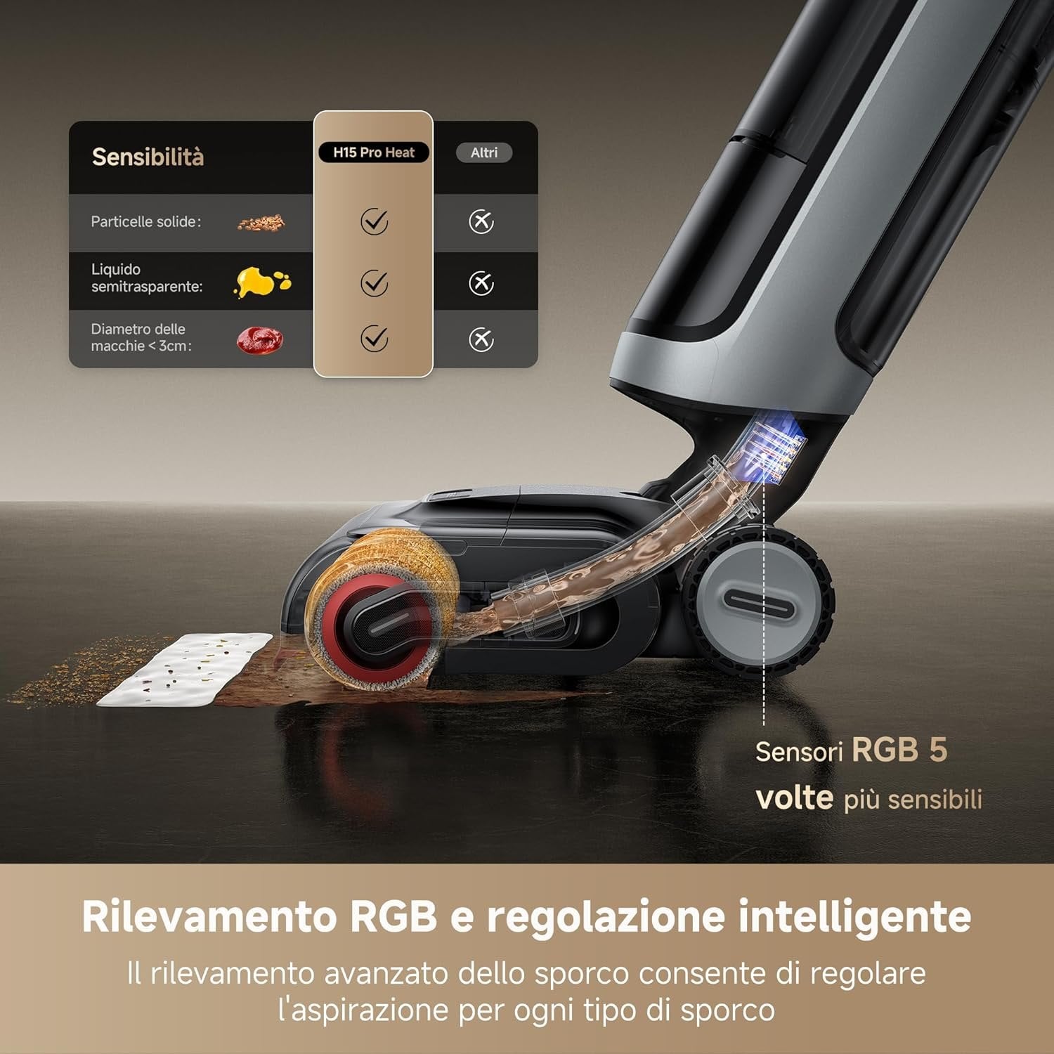 Dreame H15 Pro Heat - blocco_img_testo_4_image