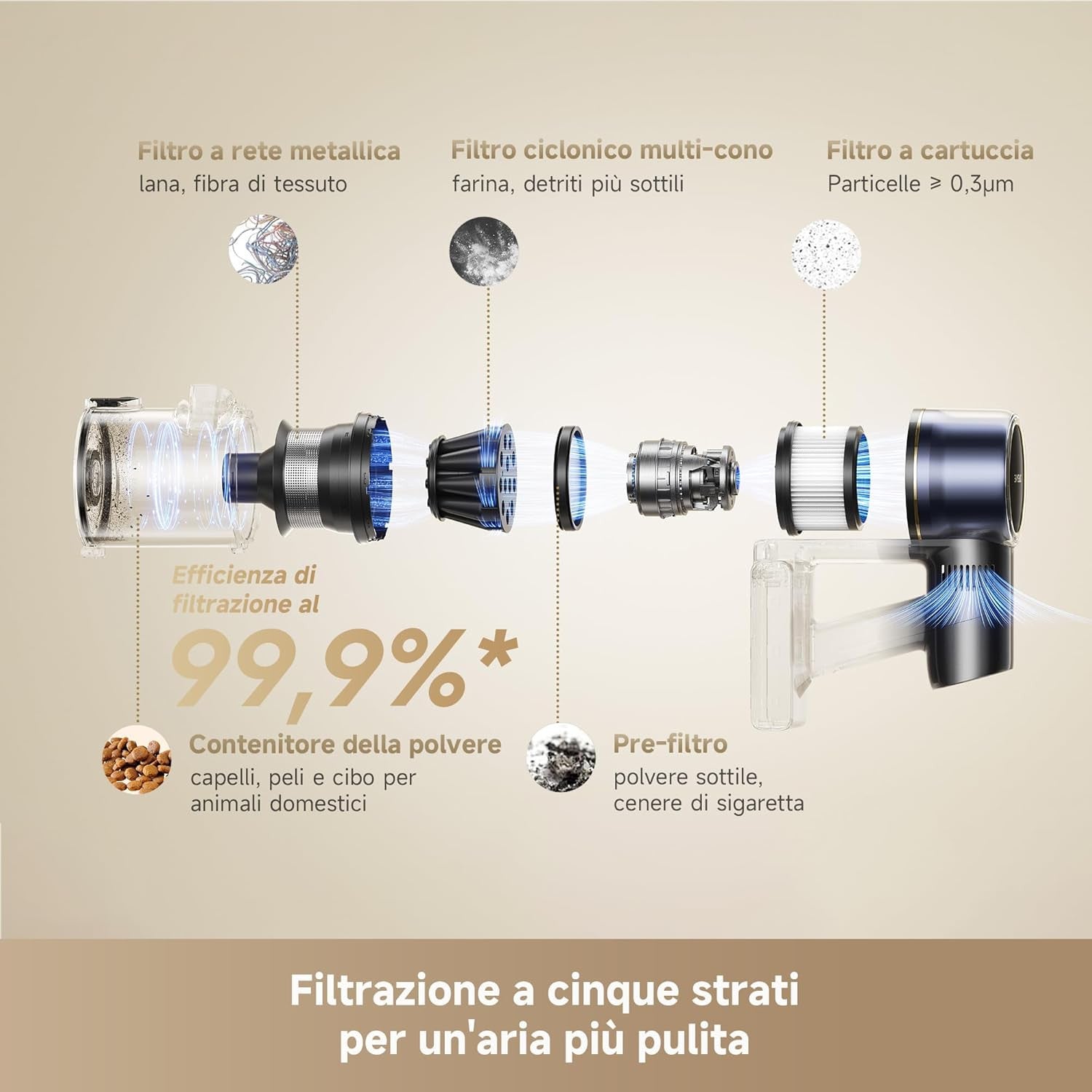 Dreame R20 Pro - blocco_img_testo_4_image